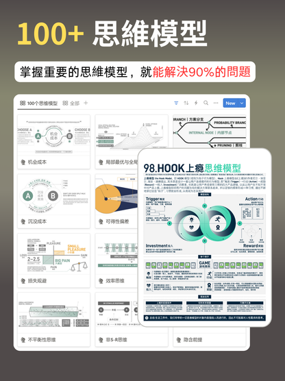 【一年會員】ThinkingLab的閲讀會員-